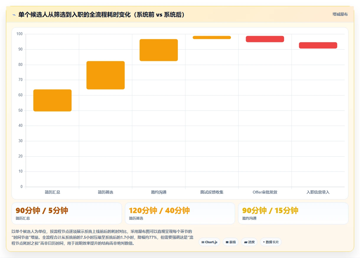 人事主管使用数字化人事系统的招聘流程自动化案例分析