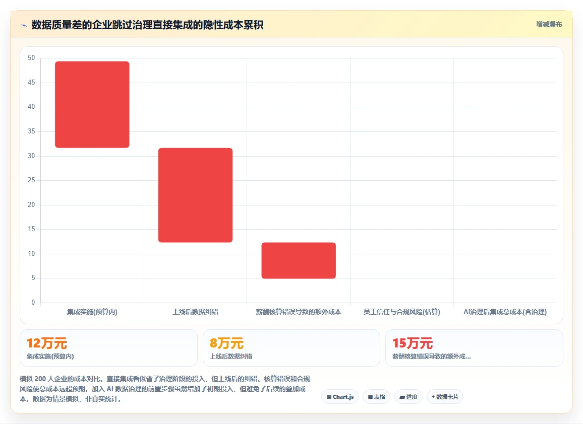 AI人事系统如何解决系统集成困难