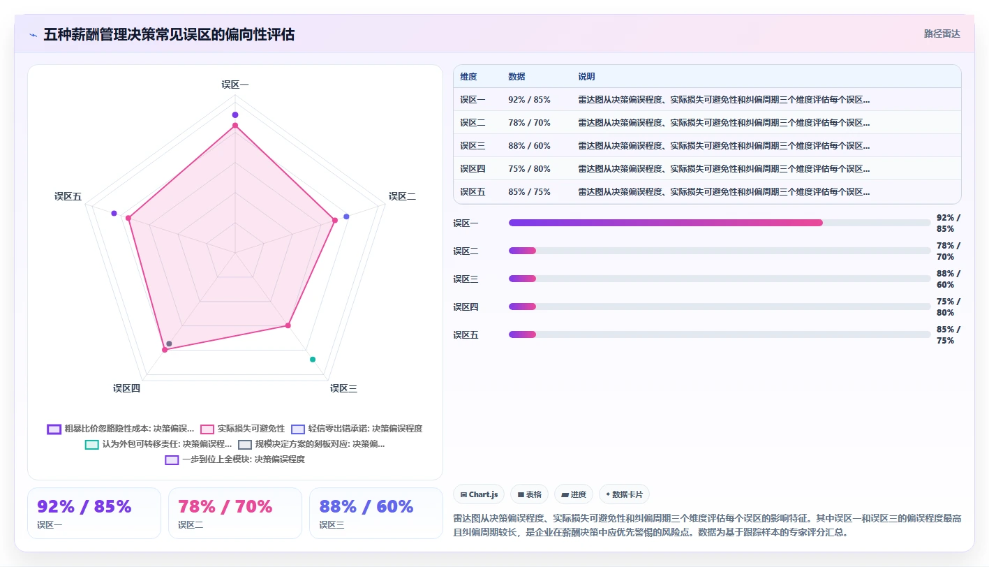 薪酬计算外包与使用AI人事系统自己做哪个划算