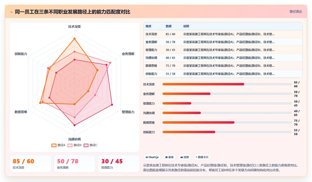 AI人事系统的知识图谱如何支持员工职业发展规划