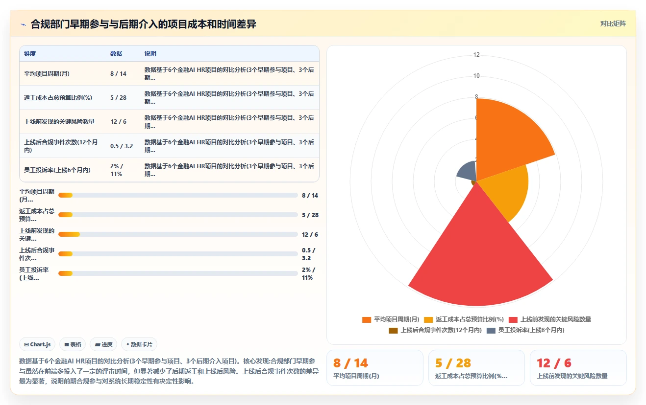 AI人力资源系统如何适应金融行业需求