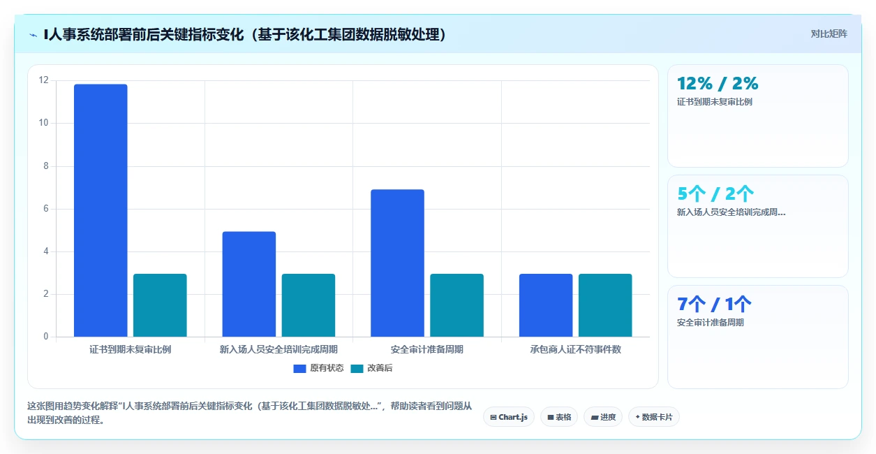 化工行业AI人事系统安全培训与取证管理