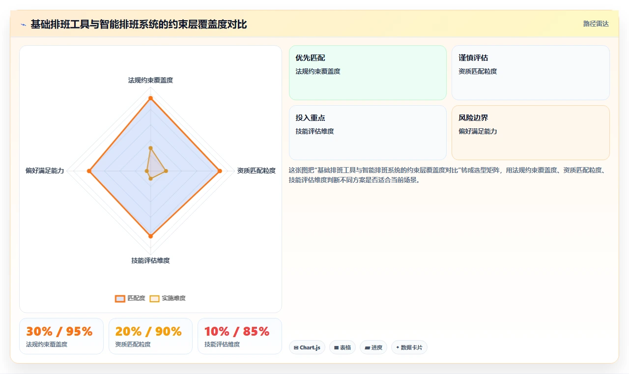 航运港口智能人事系统码头作业人员排班