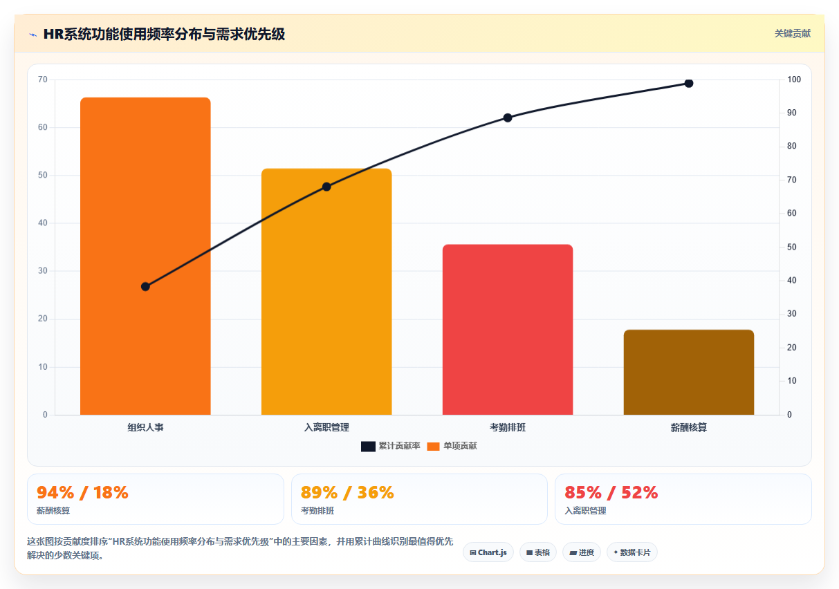 人力资源数字化系统