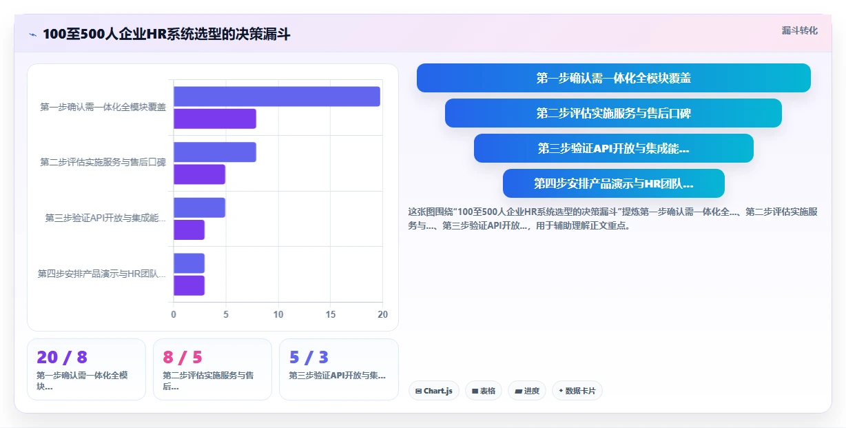 自研AI人事系统与采购成品哪个更划算