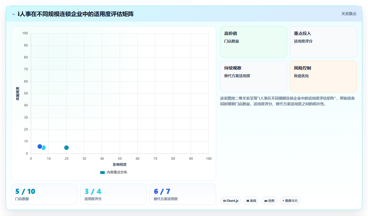 哪家AI人事系统对连锁门店管理好