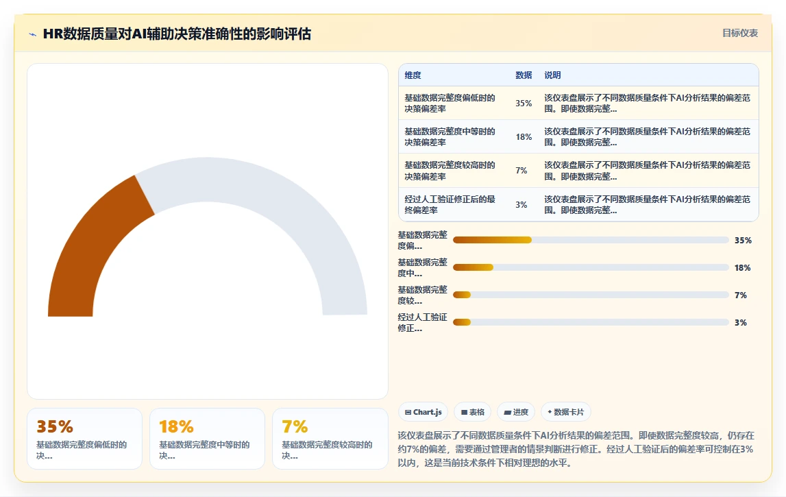 AI人事系统如何辅助组织架构调整