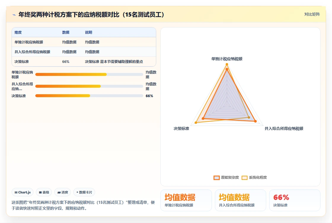 AI人事系统的薪酬核算功能到底准不准