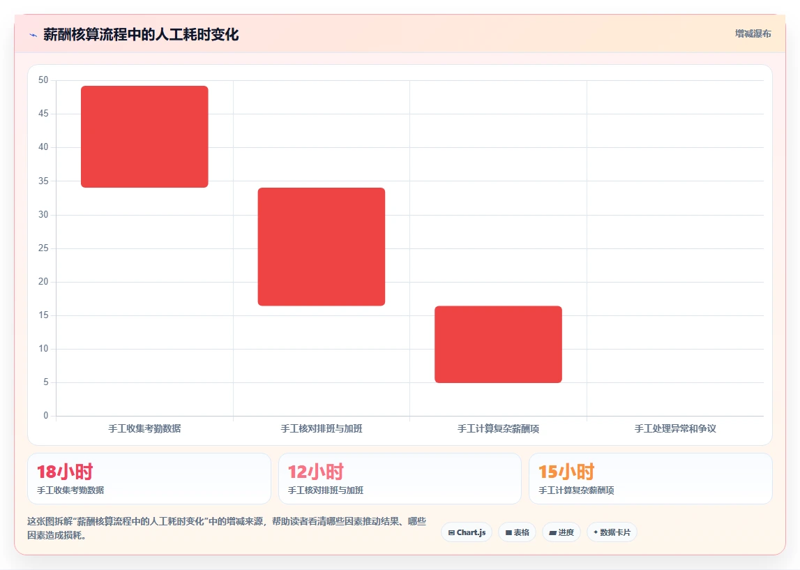 制造业智能HR系统工时采集与分析方案