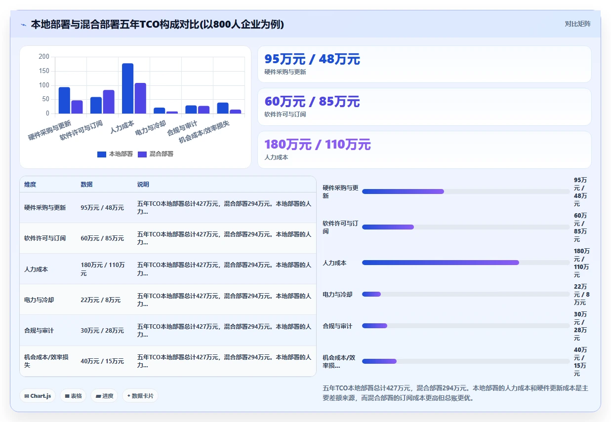AI人事系统与传统方法的本地化部署对比