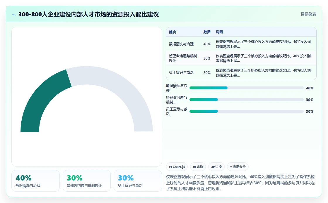 如何用AI人事系统搭建内部人才市场