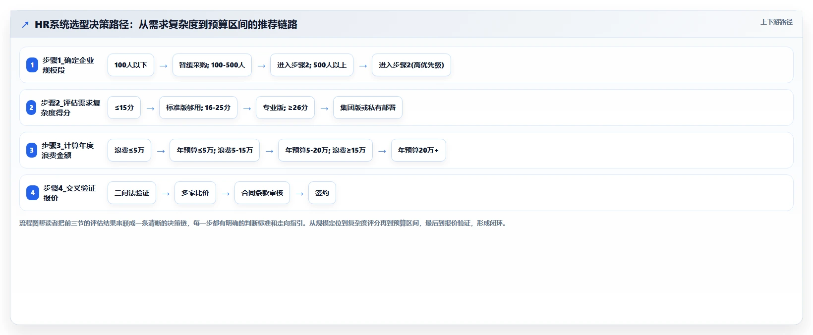 人力资源数字化系统价格