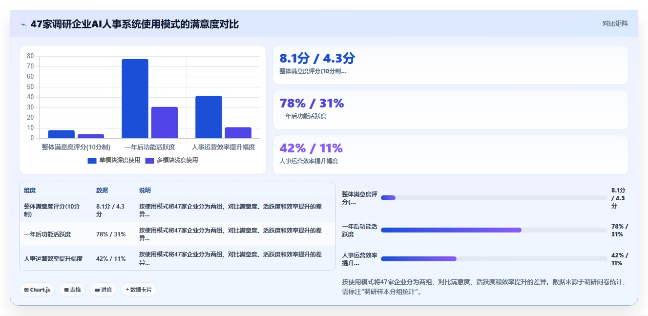 AI人事系统行业洞察报告
