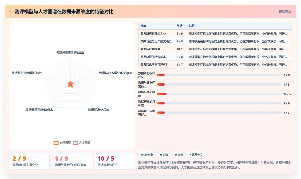 AI人事系统的人才图谱与测评系统自带模型对比