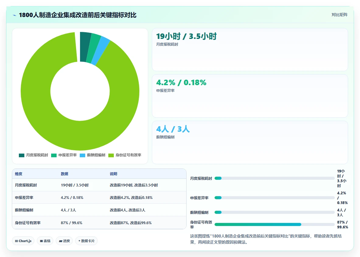 AI人事系统与个税系统的流程集成方法