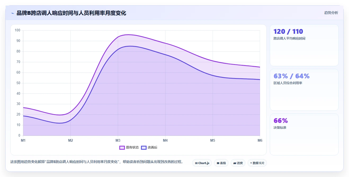 茶饮门店兼职员工管理用什么人事系统