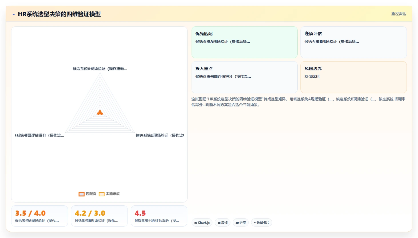 人力资源数字化系统真实用户评价