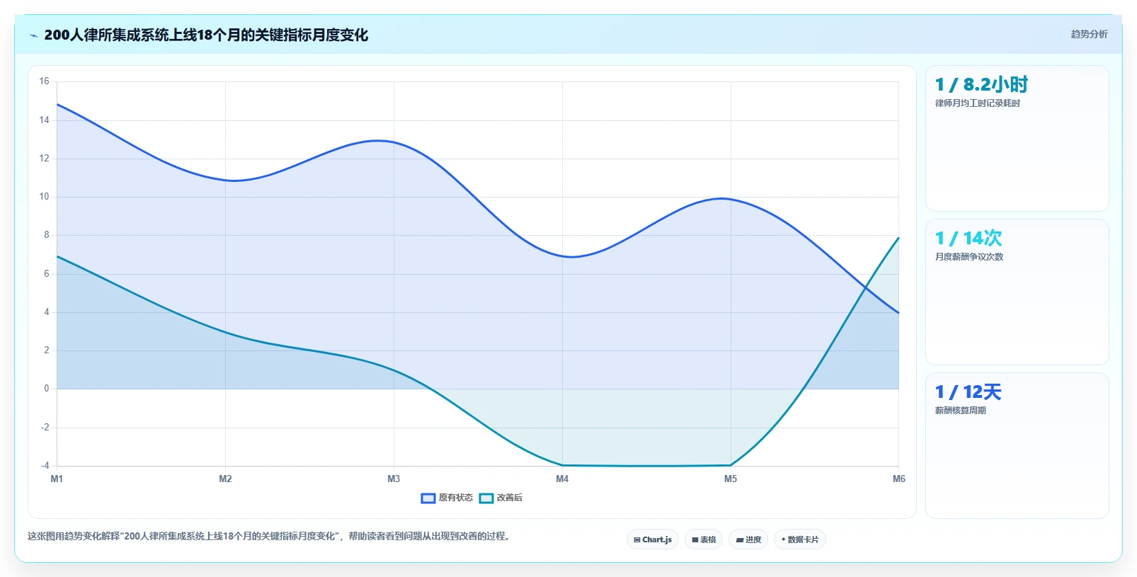 律所律师工时记录与AI人事系统集成方案