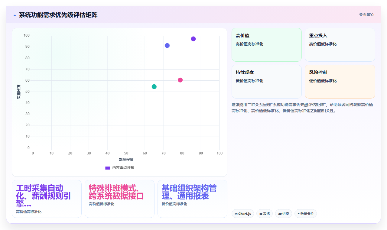 制造业人事系统如何优化劳务工管理