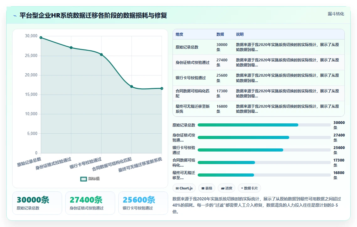 人事系统在平台型企业的具体操作指南