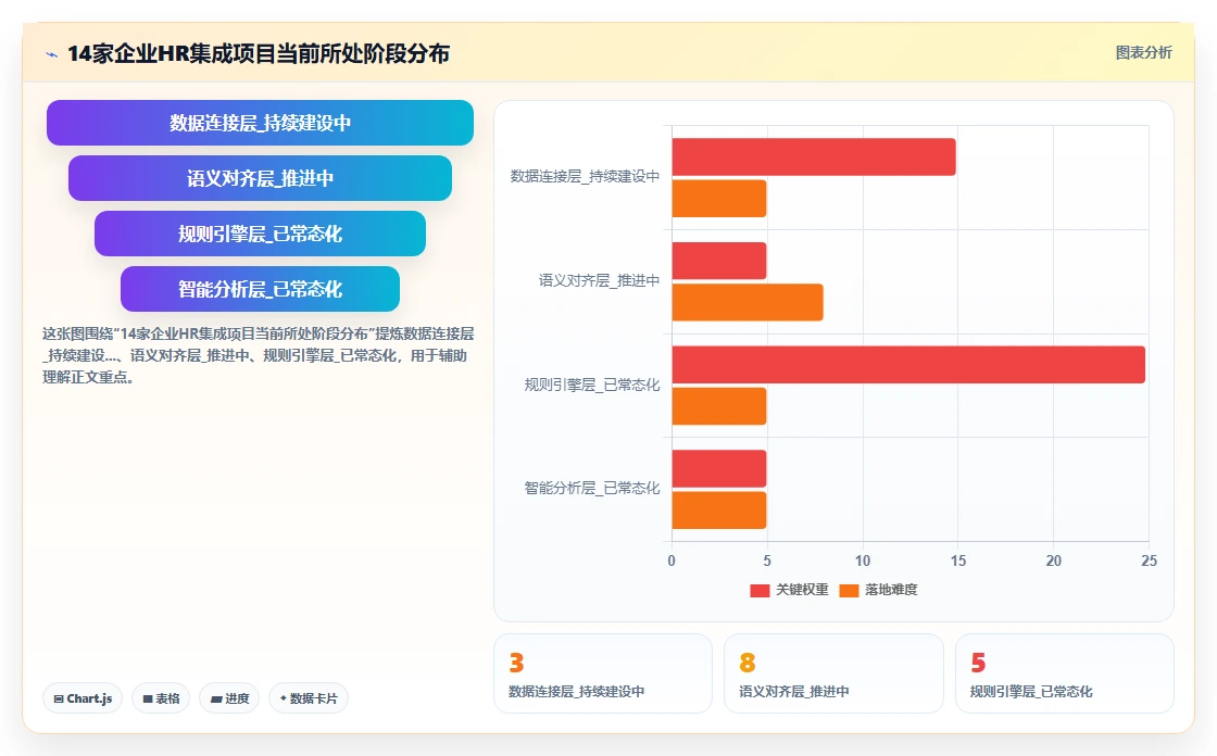 解决多系统数据孤岛的AI人事系统集成方案