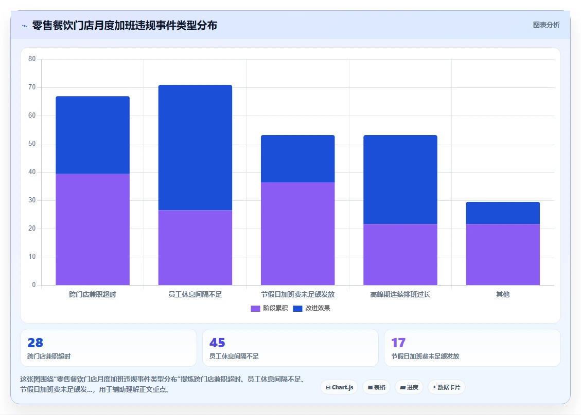 怎么确保AI智能排班符合当地劳动法规