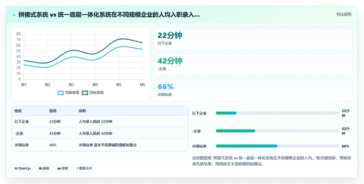 智能HR系统怎么打通招聘与入职全链路