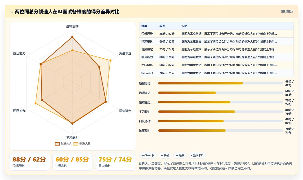AI人事系统与AI面试系统的集成需求