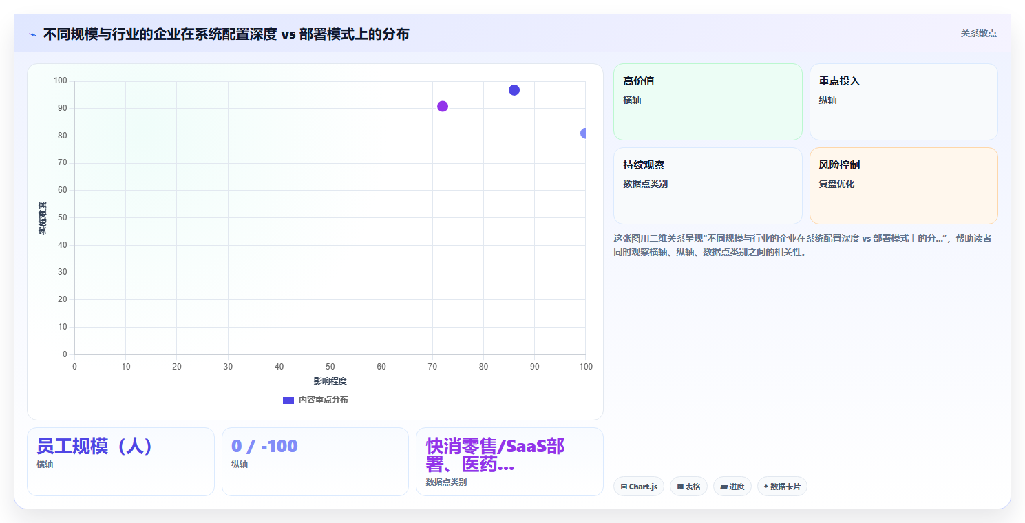 人力资源数字化系统适合哪些企业