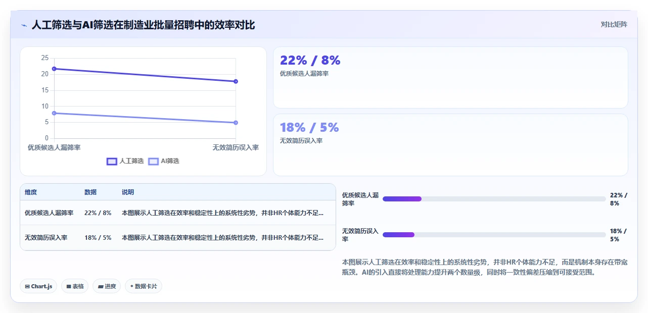 AI招聘专员在制造业的数字化转型