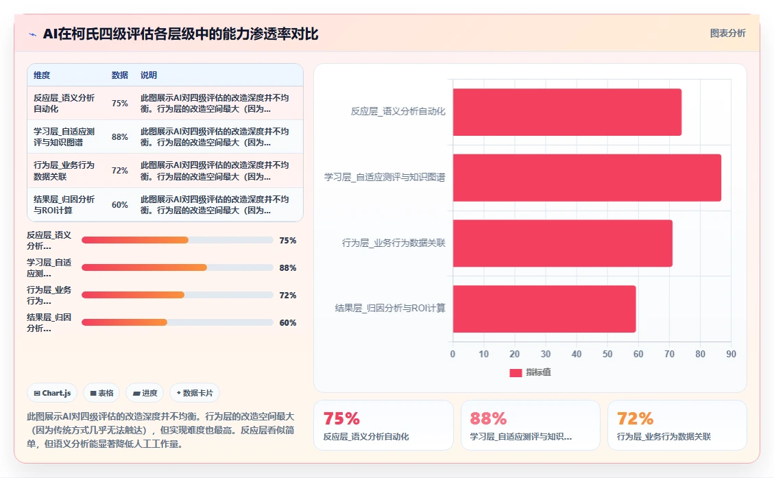 AI人力资源系统如何辅助企业培训管理