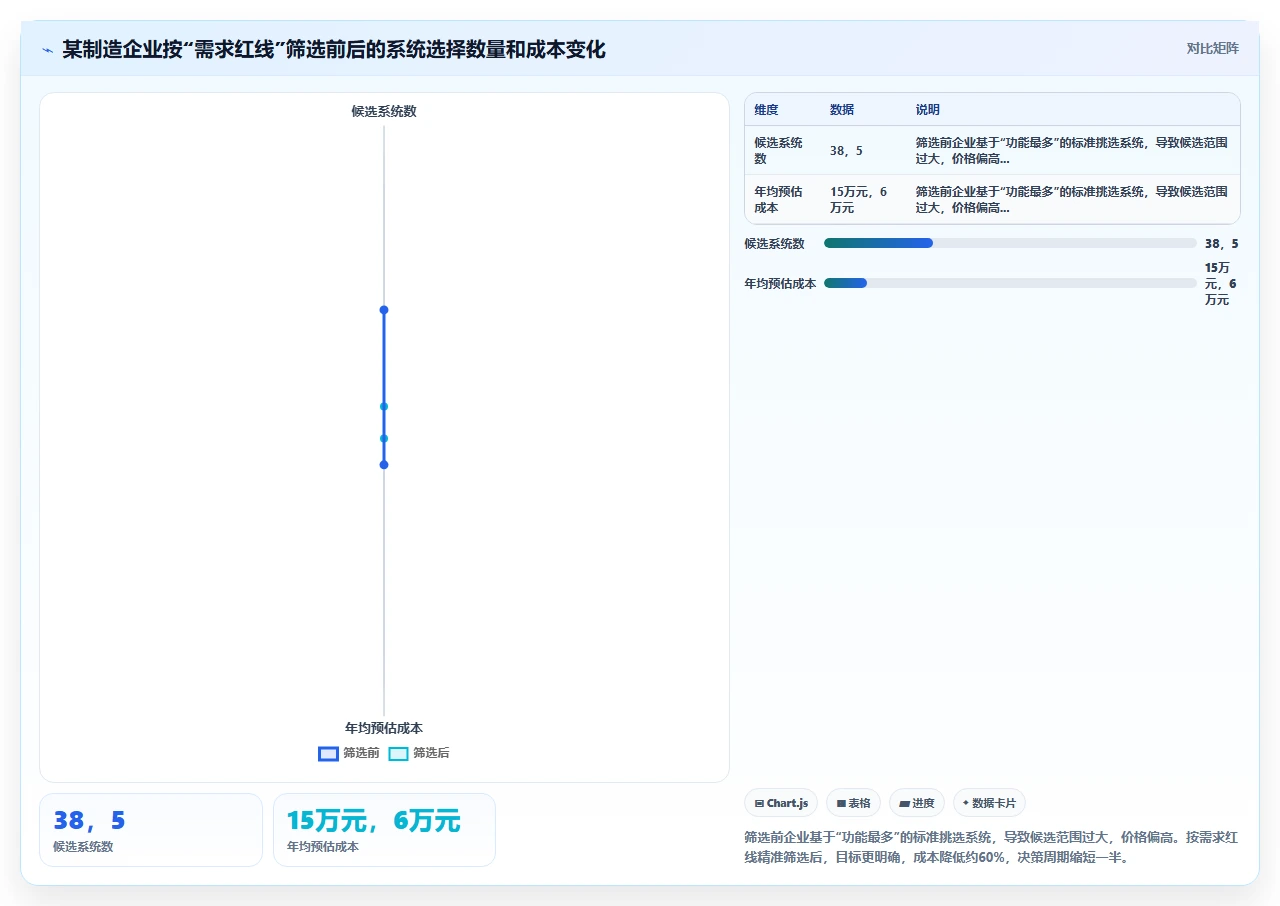 国内人事系统排行榜,别被广告唬住