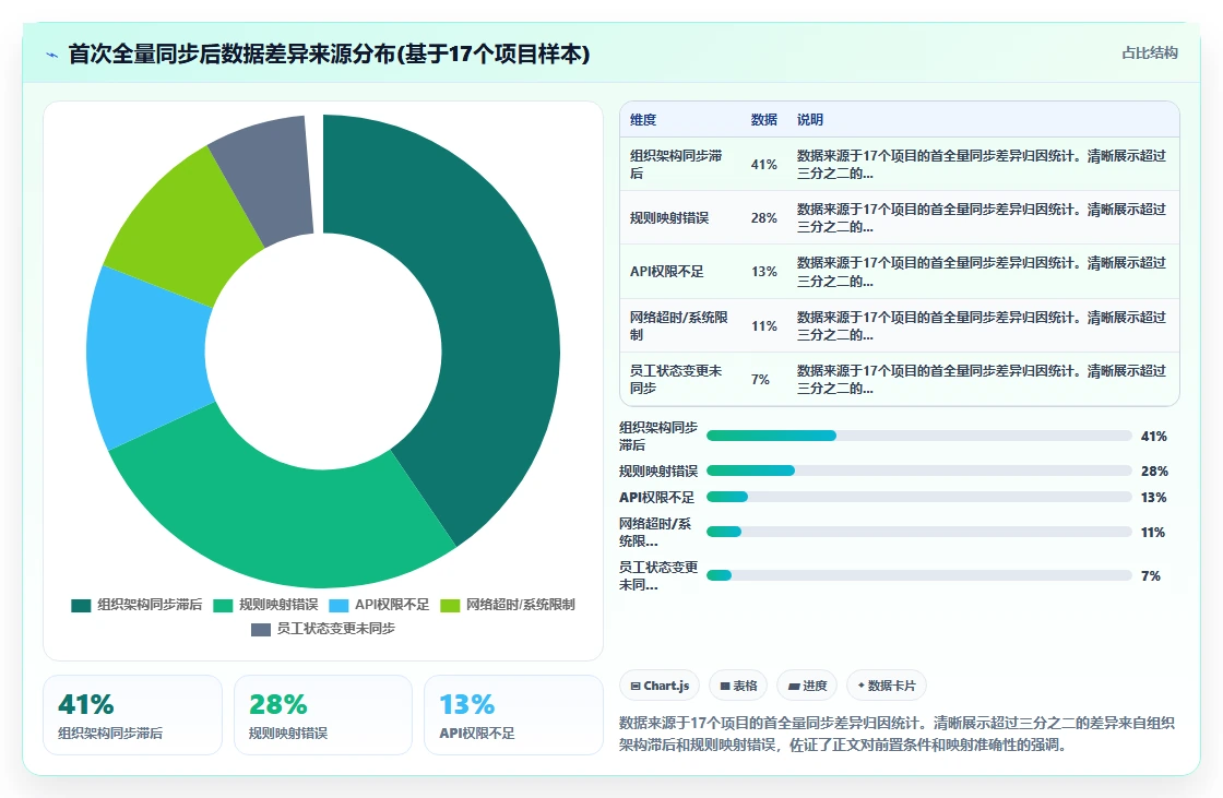 AI人事系统与钉钉考勤机数据同步配置方法