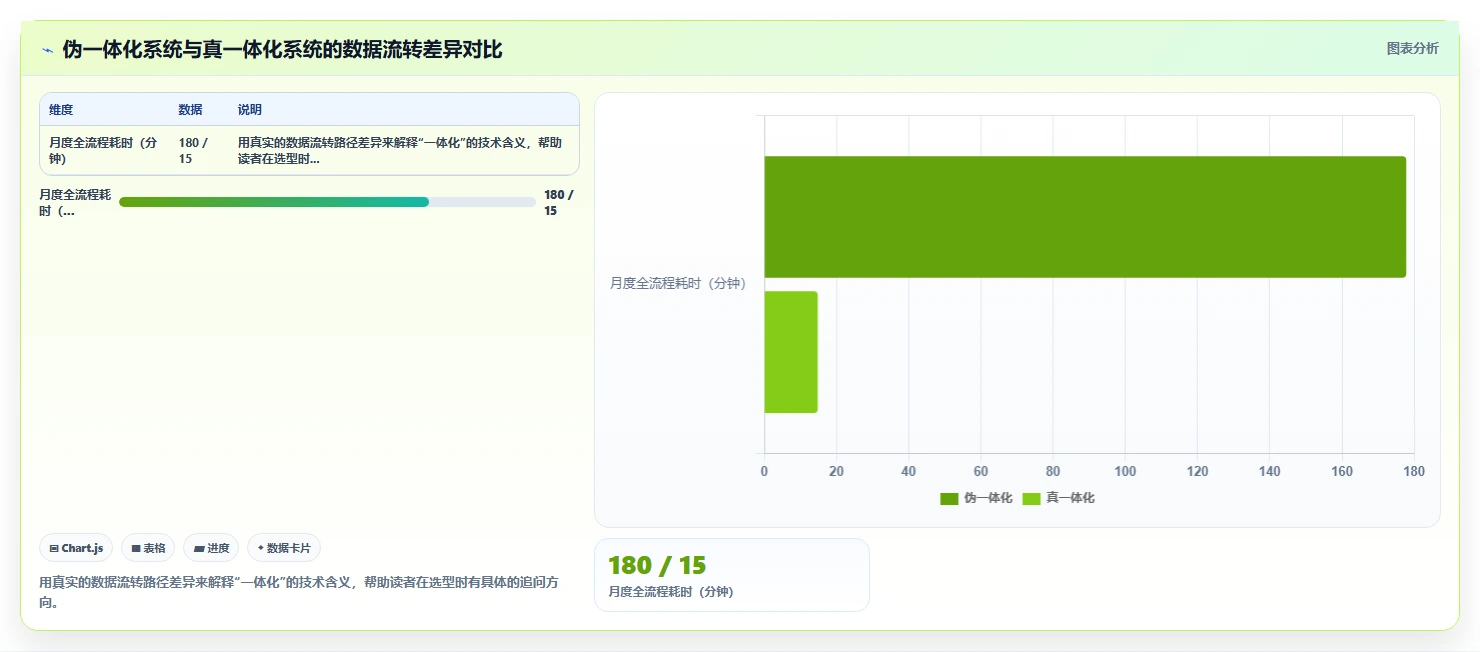 零售企业为什么要部署智能HR系统