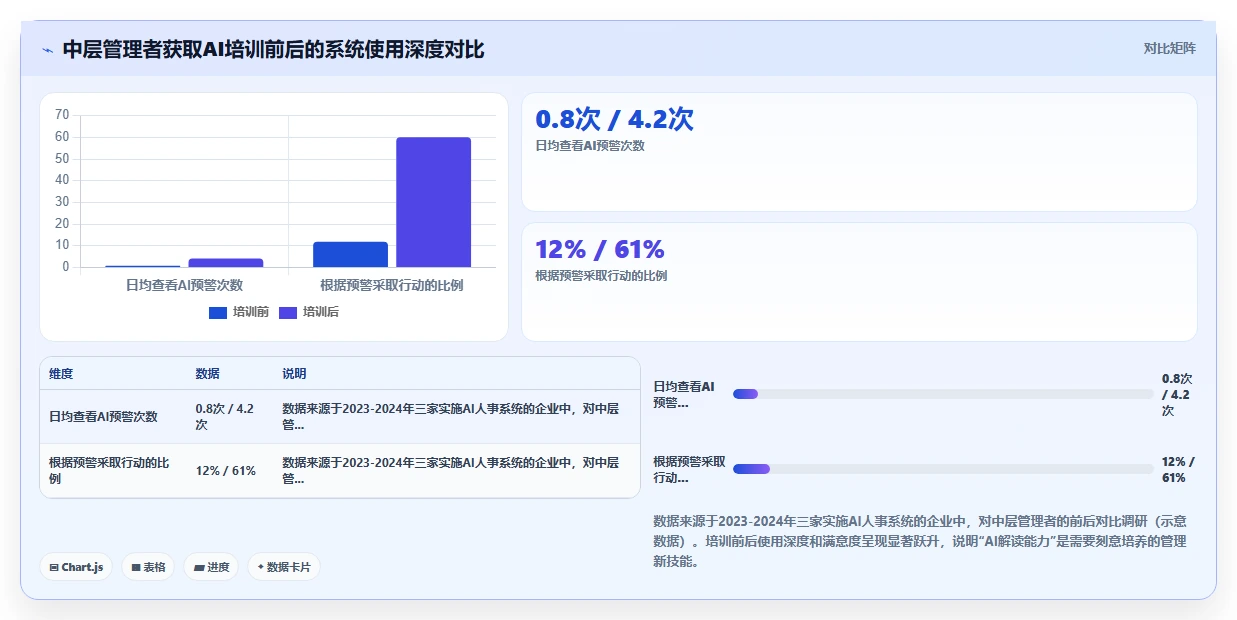 AI人事系统如何支持远程办公场景管理