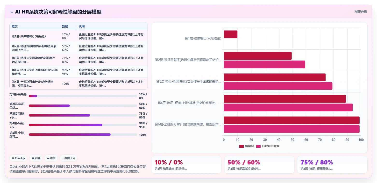 AI人力资源系统如何适应金融行业需求