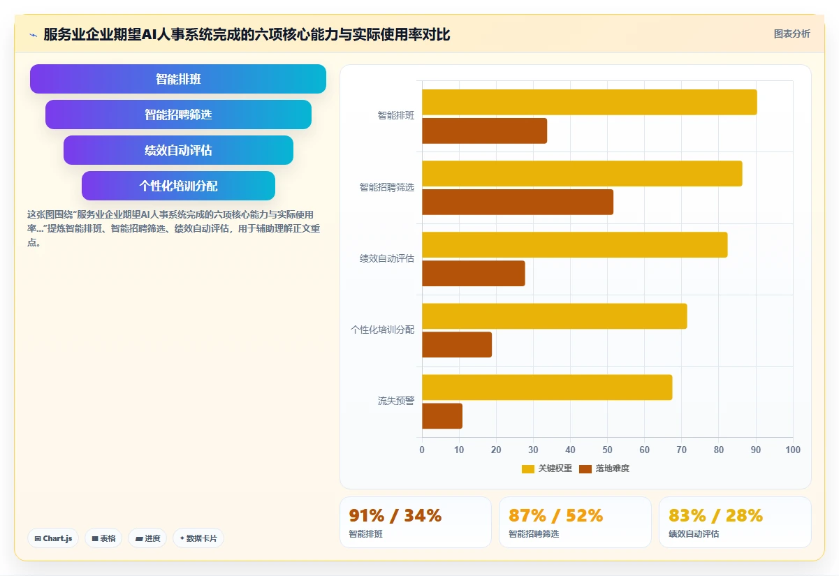 AI人事系统在服务业的数字化转型方案