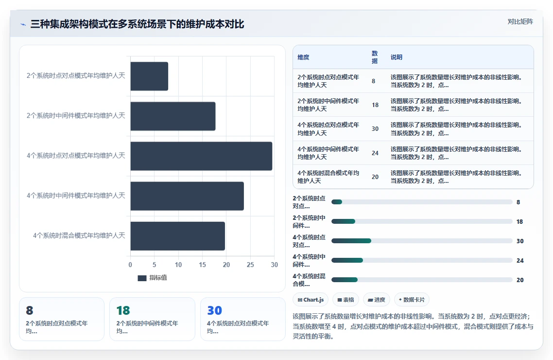 如何将AI人事系统与OA系统集成