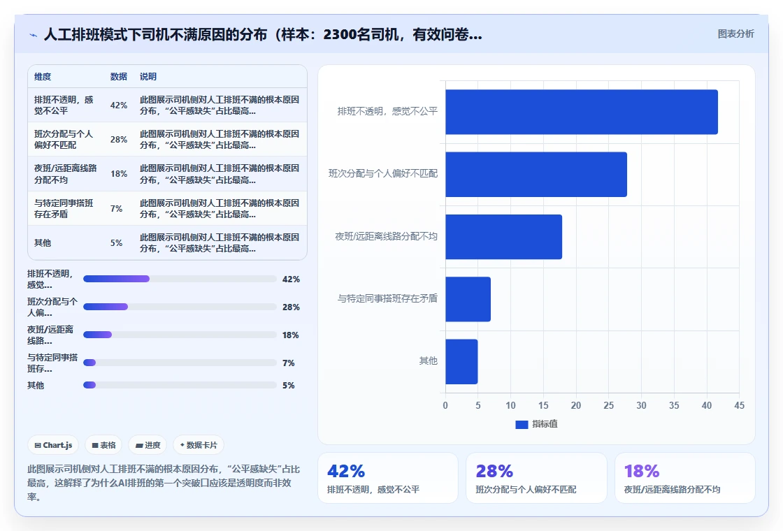 物流企业AI人事系统末端调度排班实践