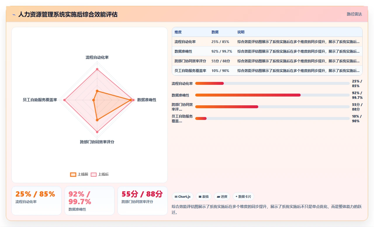 人力资源数字化系统如何优化中大型企业业务流程