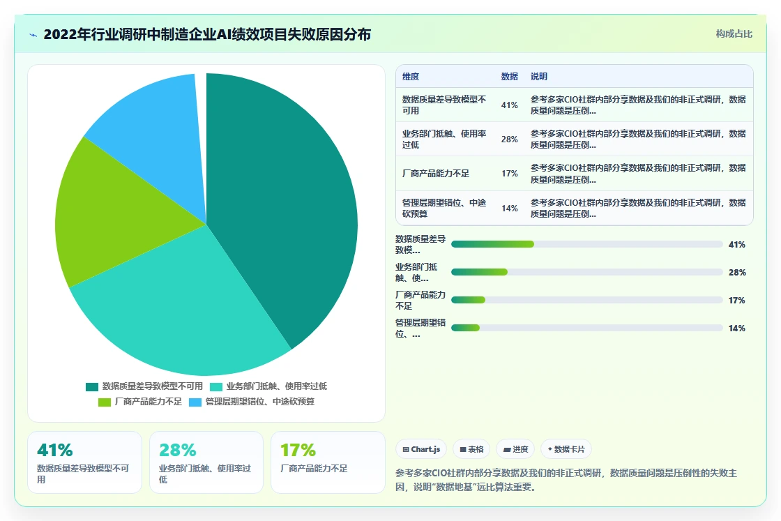 制造业实施AI人事系统绩效结果智能分析的成功经验