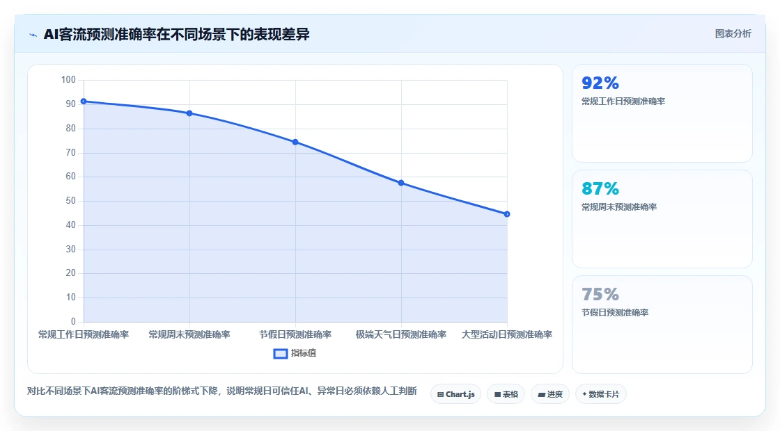 新零售企业用AI人事系统管理兼职小时工的方法
