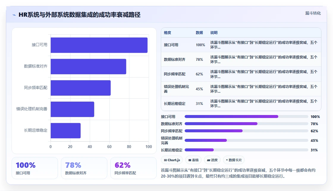 人力资源数字化系统在中大型企业的定制化解决方案