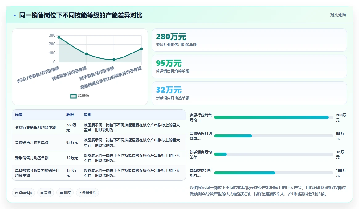 AI人事系统如何预测人力需求缺口