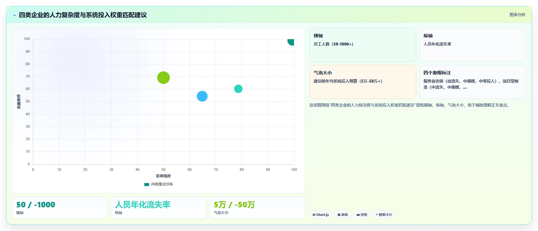 数字化人事系统帮助企业缓解招聘淡旺季压力
