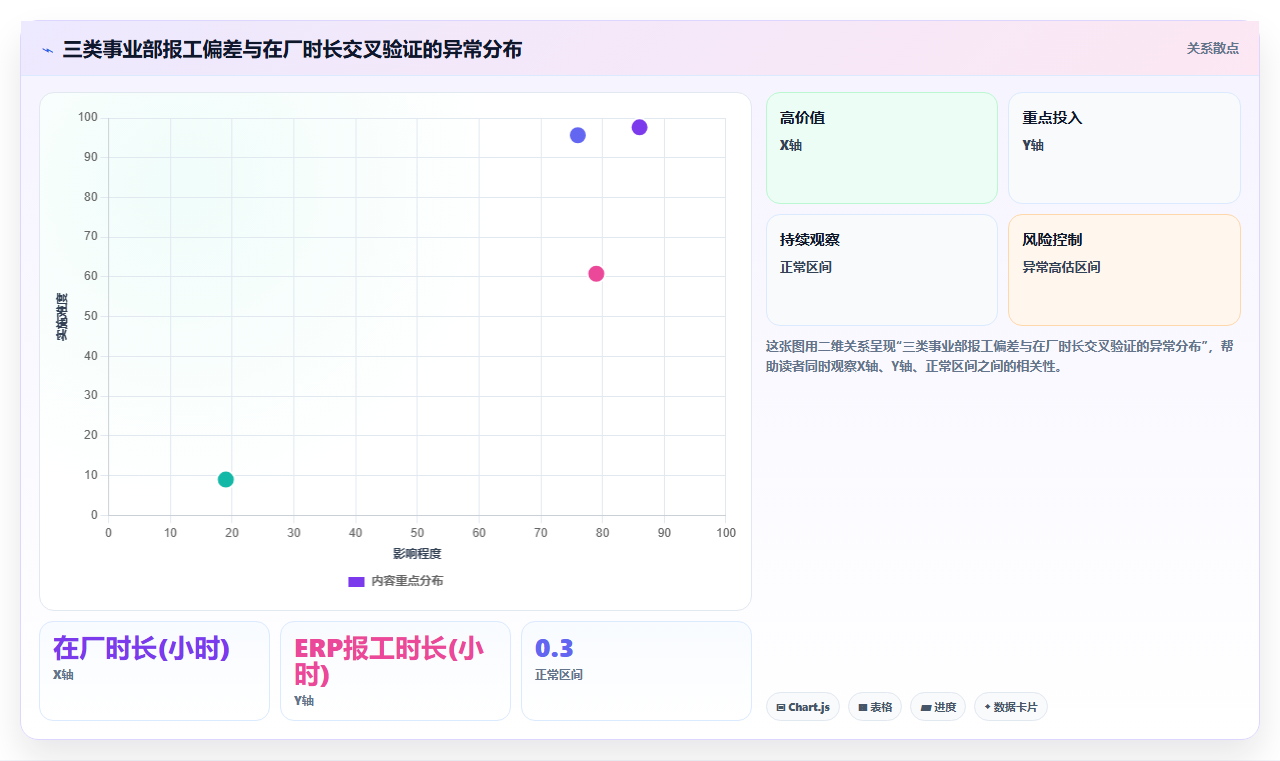 AI绩效专员与ERP系统的集成需求