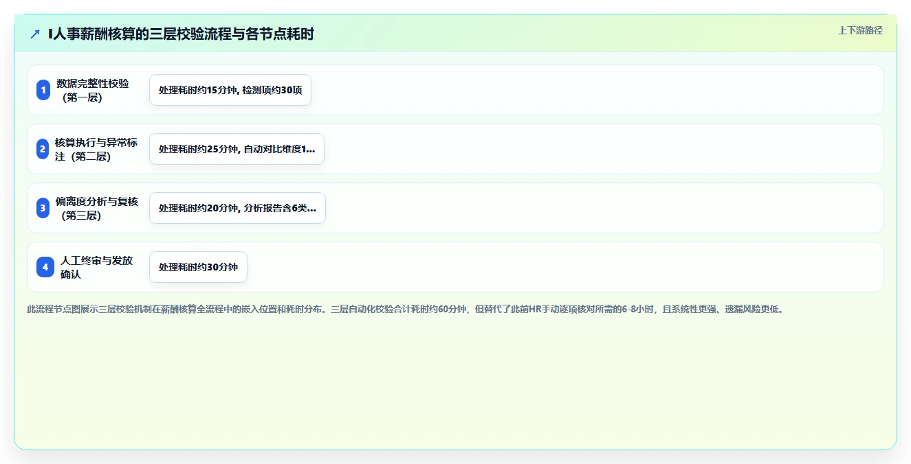 AI人事系统工具