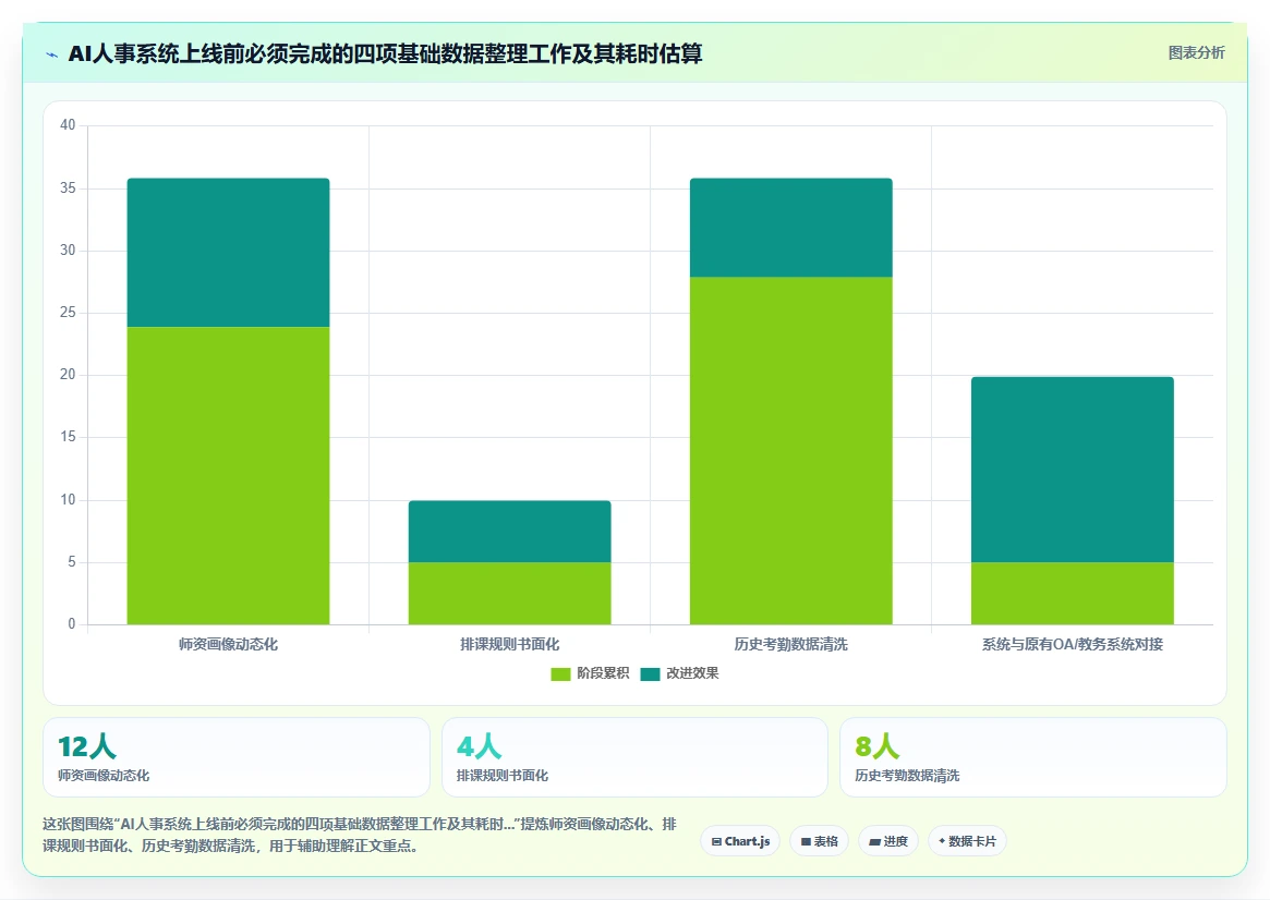 如何用AI人事系统解决教育行业的临时缺勤难处理问题