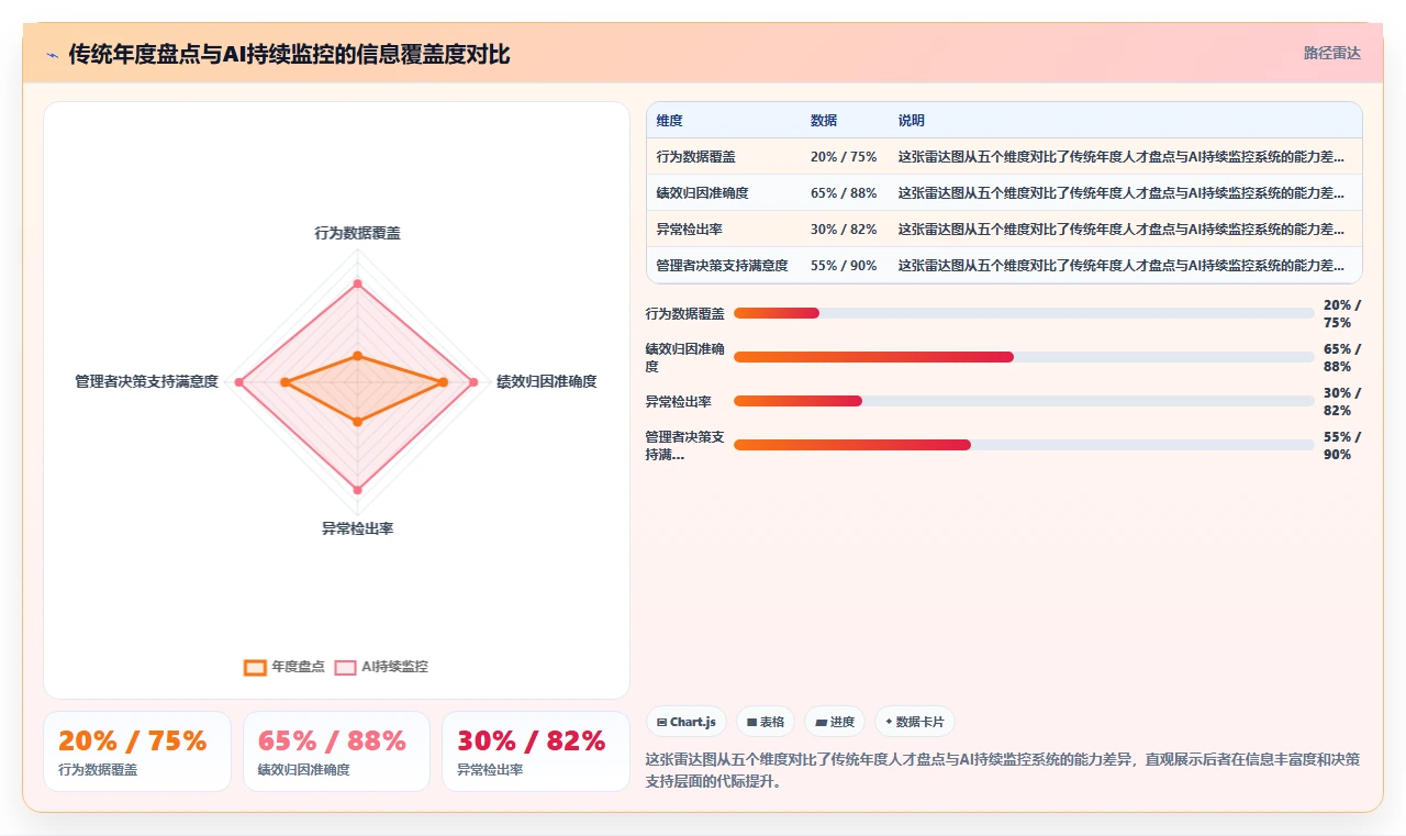 AI人事系统助力高科技企业数字化转型