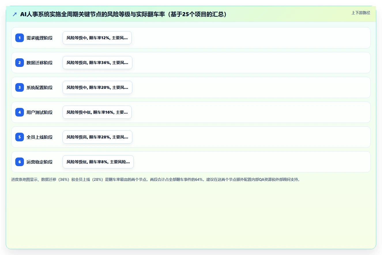 AI人事系统在高科技企业的应用价值评估